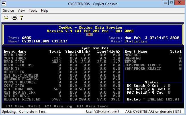 CygNet Console